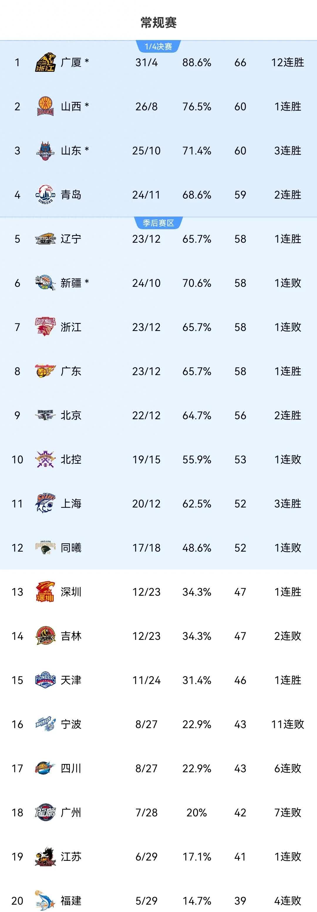 CBA季后赛今晚走向成谜，利物浦内部沟通，底气十足，球队文化被再次提及的简单介绍