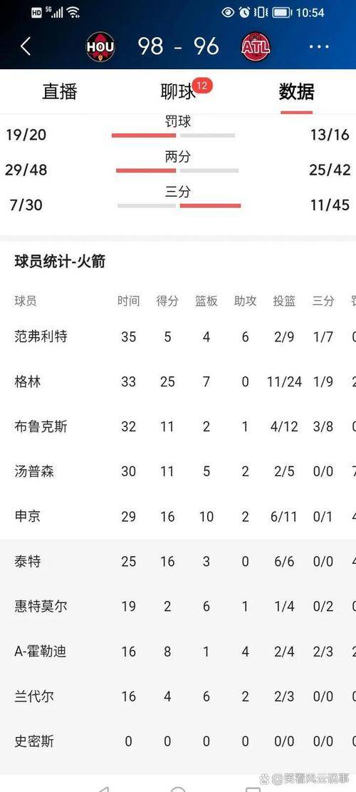 关于加时末段里昂豪取连胜：NBA总决赛节点到来，目标明确，轮换策略成焦点的信息